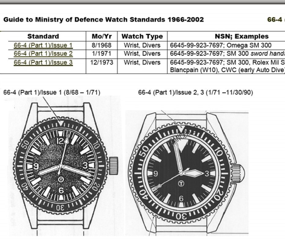 Remake of the 2001 MWC Black PVD Steel Quartz Military Diver – Built to the Original Specification